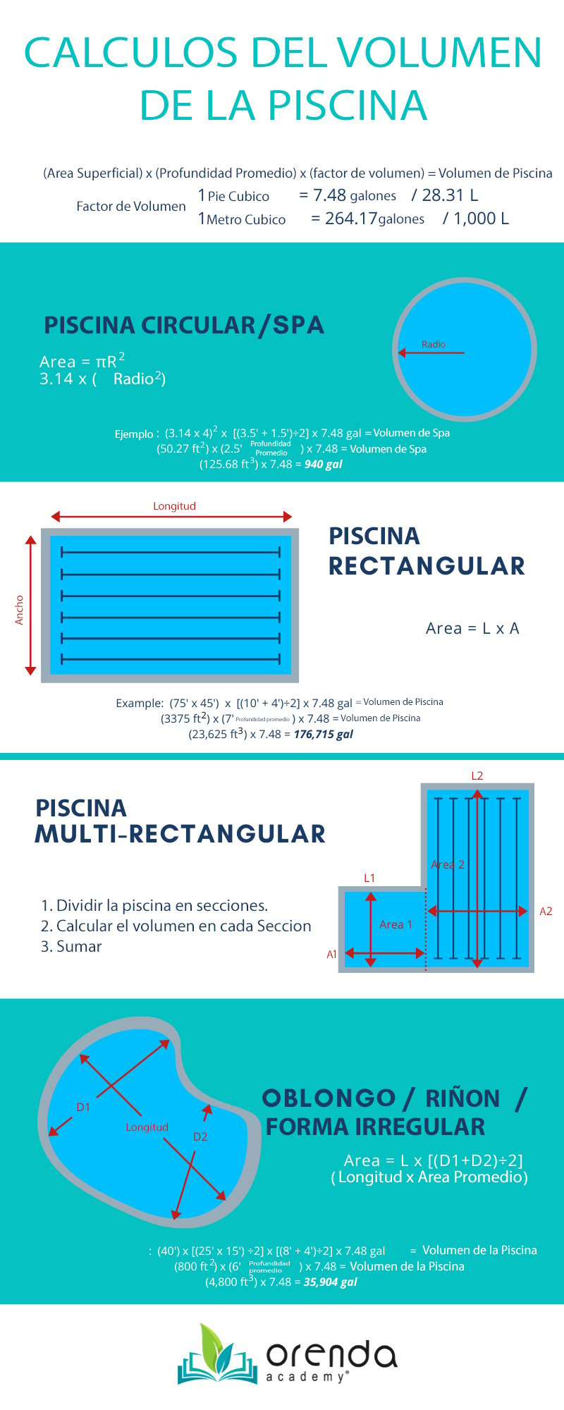 Cómo Calcular El Volumen De La Piscina